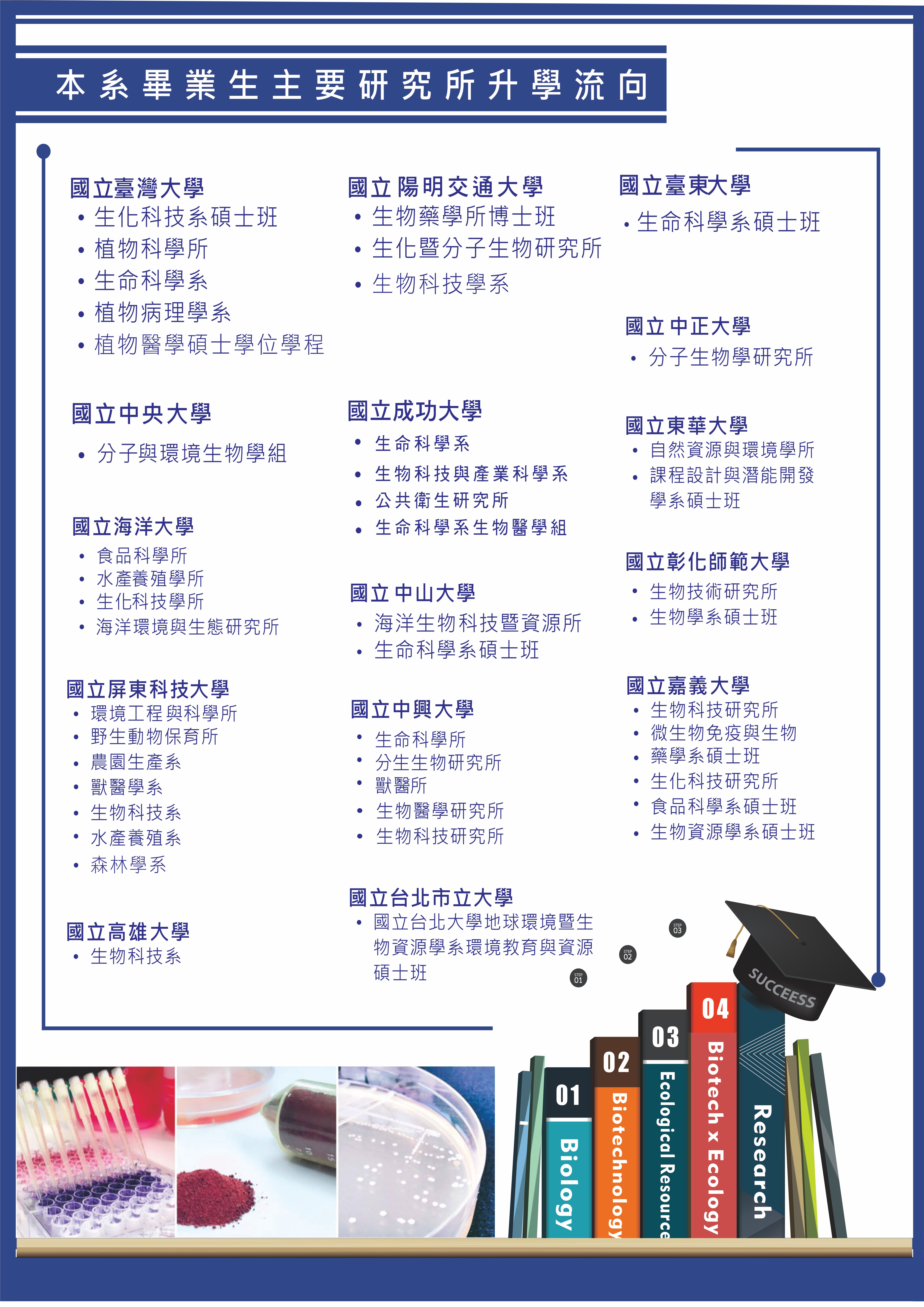 Link to 畢業生升學流向